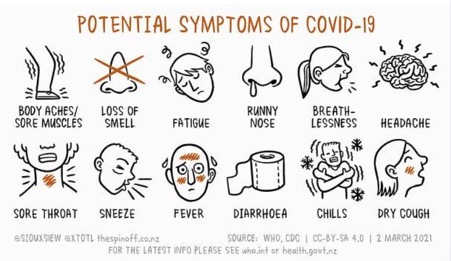 Covid Symptoms